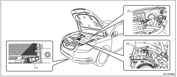 Subaru Outback. HVAC System (Heater, Ventilator and A/C)