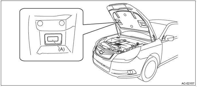 Subaru Outback. HVAC System (Heater, Ventilator and A/C)