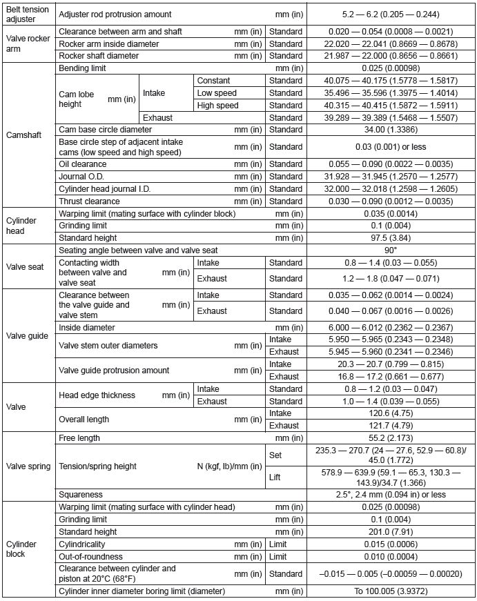 Subaru Outback Engine Swap Compatibility Chart