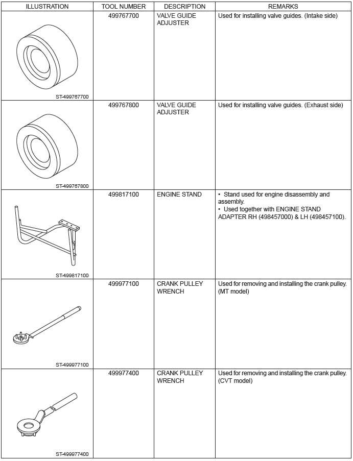 Subaru Outback. Mechanical