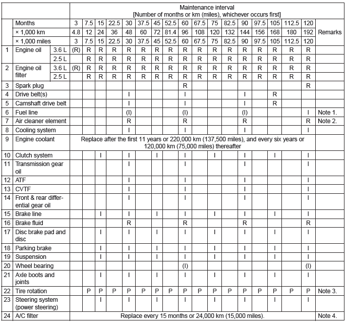 Subaru Maintenance Schedule Pdf