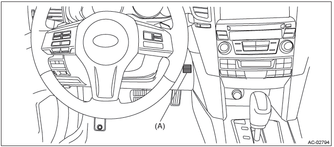 Subaru Outback. HVAC System (Heater, Ventilator and A/C)