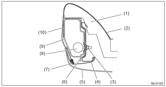 Subaru Outback. Airbag System