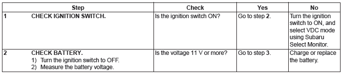 Subaru Outback. Vehicle Dynamics Control (VDC) (Diagnostics)